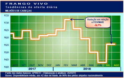 20180808_grafico_2 asgav