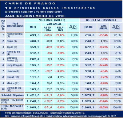 Paises importadores_CARNE DE FRANGO