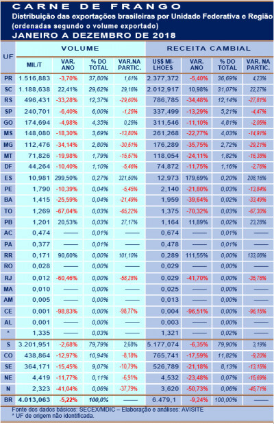 carne frango_grafico