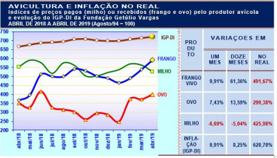 20190510_grafico_2