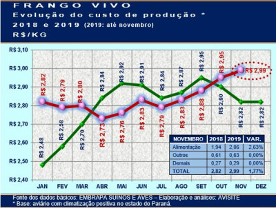 Exportações brasileiras de milho abrem dezembro com alta de 47,7% em relação ao ano passado