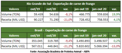 Quadro de Exportações