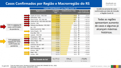 Gabinete de Crise emite Alertas para 12 regiões Covid