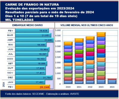 20240216_MundoAgro_AviSite