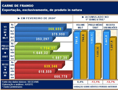 20240307_MundoAgro_AviSite