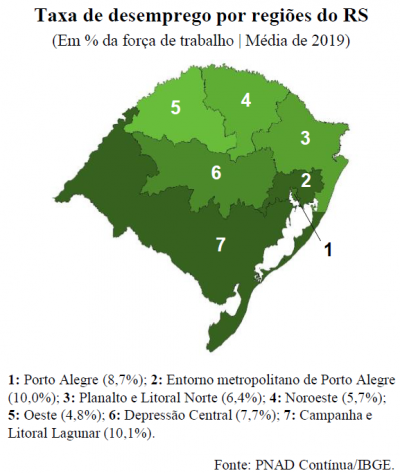 Taxa de desemprego por regiões do RS