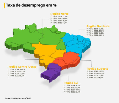 Desemprego apresenta queda em diferentes índices e alcança cenários da pré-pandemia